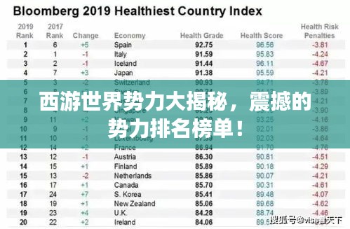 西游世界勢力大揭秘，震撼的勢力排名榜單！