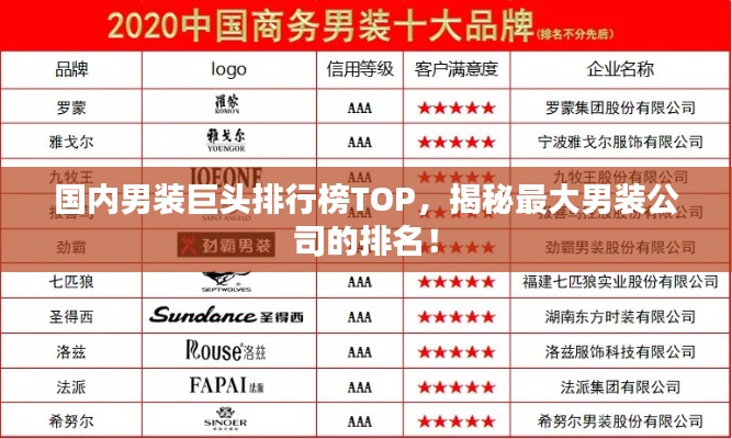 國內(nèi)男裝巨頭排行榜TOP，揭秘最大男裝公司的排名！