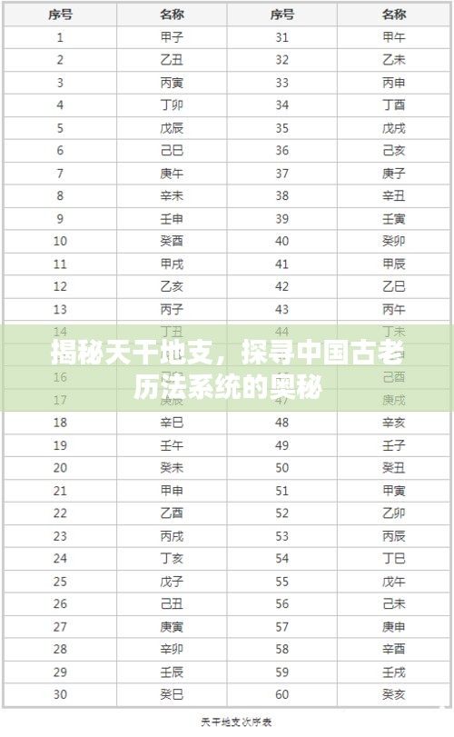 揭秘天干地支，探尋中國古老歷法系統(tǒng)的奧秘