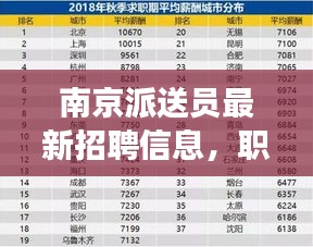 南京派送員最新招聘信息，職業(yè)發(fā)展的理想選擇，快速掌握行業(yè)資訊！