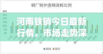 河南鐵銷(xiāo)今日最新行情，市場(chǎng)走勢(shì)深度分析與預(yù)測(cè)
