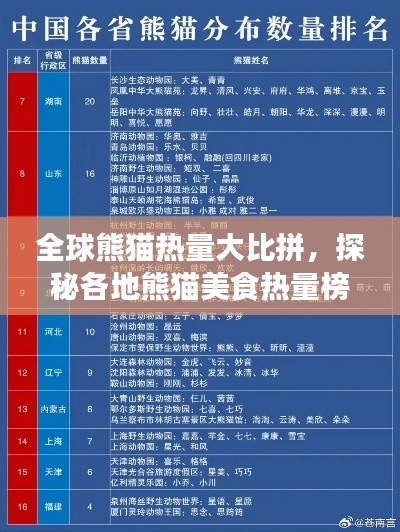 全球熊貓熱量大比拼，探秘各地熊貓美食熱量榜單！