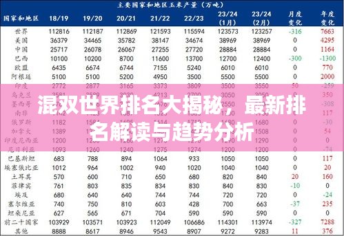 混雙世界排名大揭秘，最新排名解讀與趨勢分析