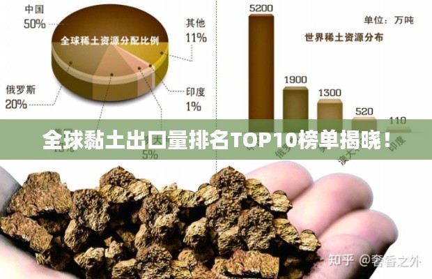 全球黏土出口量排名TOP10榜單揭曉！