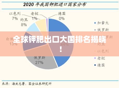 全球鉀肥出口大國排名揭曉！