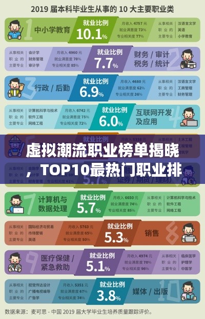 虛擬潮流職業(yè)榜單揭曉，TOP10最熱門職業(yè)排名及解析！