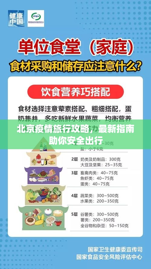 北京疫情旅行攻略，最新指南助你安全出行