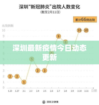深圳最新疫情今日動態(tài)更新