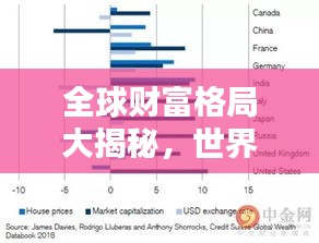 全球財富格局大揭秘，世界排名與財富分布解析