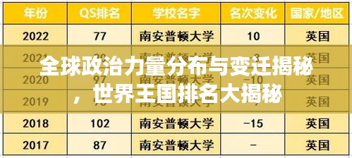 全球政治力量分布與變遷揭秘，世界王國排名大揭秘