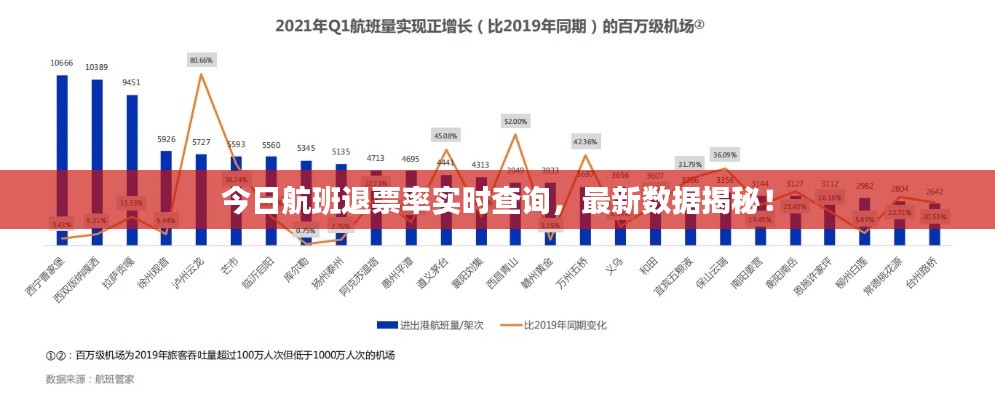 今日航班退票率實(shí)時(shí)查詢，最新數(shù)據(jù)揭秘！