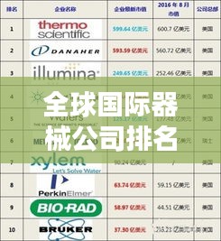 全球國際器械公司排名大揭秘，誰是行業(yè)巨頭？