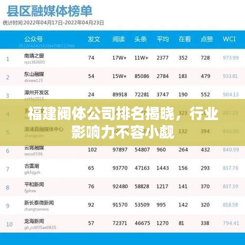 福建閥體公司排名揭曉，行業(yè)影響力不容小覷