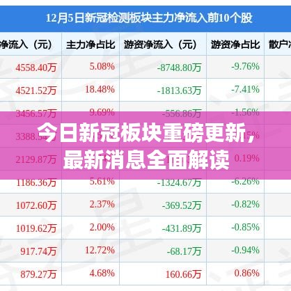今日新冠板塊重磅更新，最新消息全面解讀