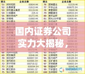 國內(nèi)證券公司實力大揭秘，最新排名榜一覽