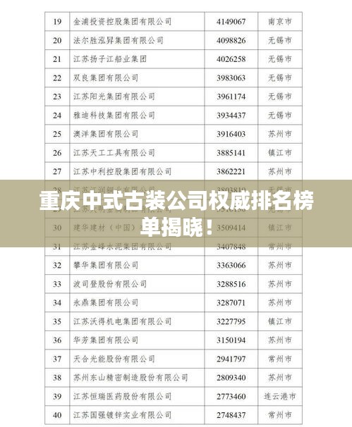 重慶中式古裝公司權(quán)威排名榜單揭曉！