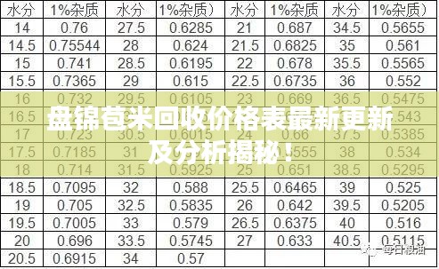 盤錦苞米回收價(jià)格表最新更新及分析揭秘！