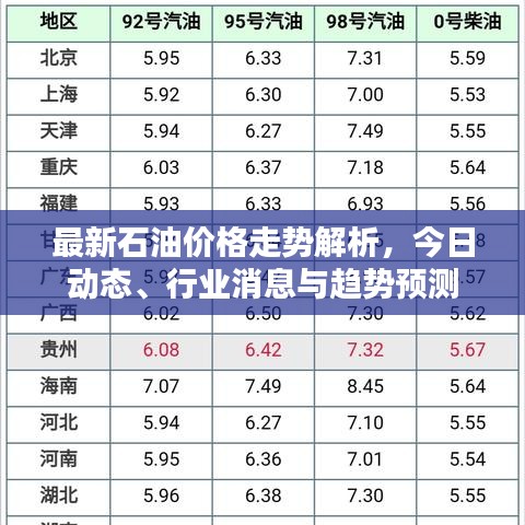 最新石油價(jià)格走勢解析，今日動(dòng)態(tài)、行業(yè)消息與趨勢預(yù)測