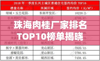 珠海肉桂廠家排名TOP10榜單揭曉！