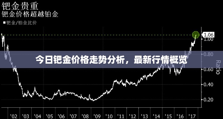 今日鈀金價格走勢分析，最新行情概覽