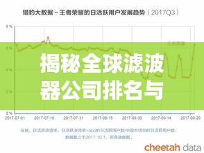 揭秘全球濾波器公司排名與影響力，行業(yè)洞察與權(quán)威榜單