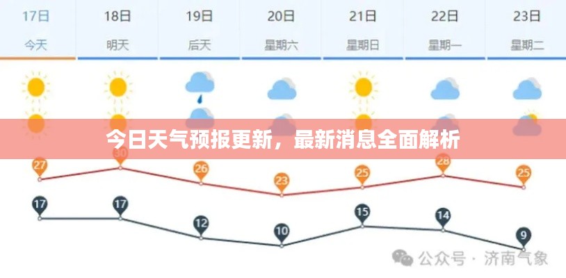今日天氣預報更新，最新消息全面解析