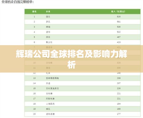輝瑞公司全球排名及影響力解析