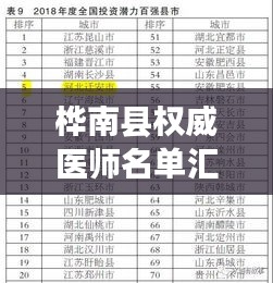 樺南縣權(quán)威醫(yī)師名單匯總，知名醫(yī)生最新大全