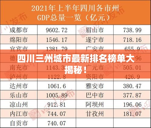 四川三州城市最新排名榜單大揭秘！