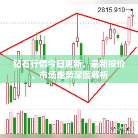 鉆石行情今日更新，最新報價、市場走勢深度解析