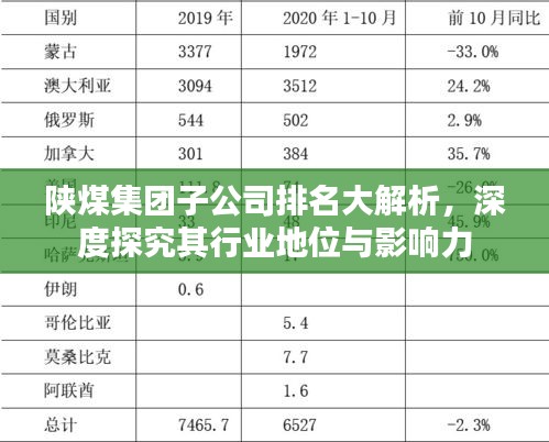陜煤集團子公司排名大解析，深度探究其行業(yè)地位與影響力