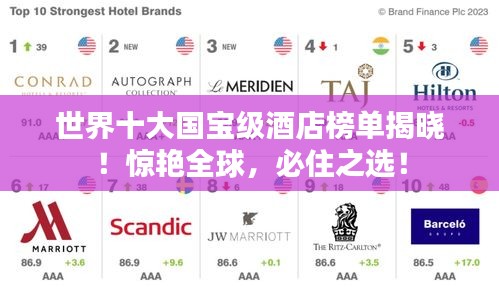 世界十大國寶級酒店榜單揭曉！驚艷全球，必住之選！