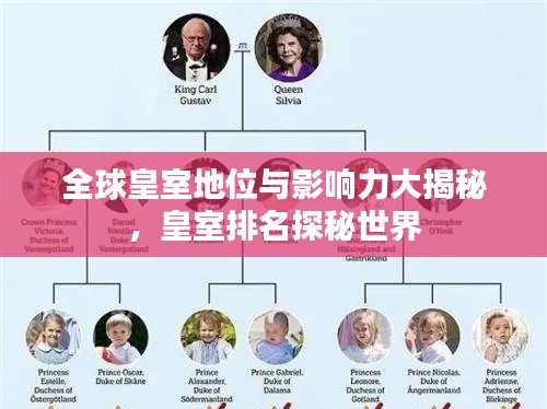 全球皇室地位與影響力大揭秘，皇室排名探秘世界