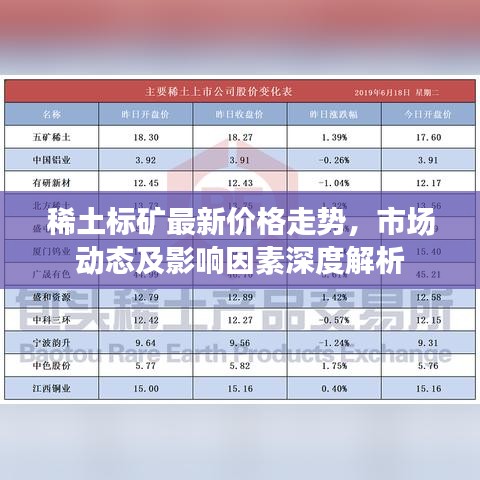 稀土標礦最新價格走勢，市場動態(tài)及影響因素深度解析