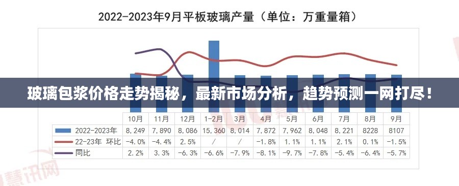 玻璃包漿價格走勢揭秘，最新市場分析，趨勢預(yù)測一網(wǎng)打盡！