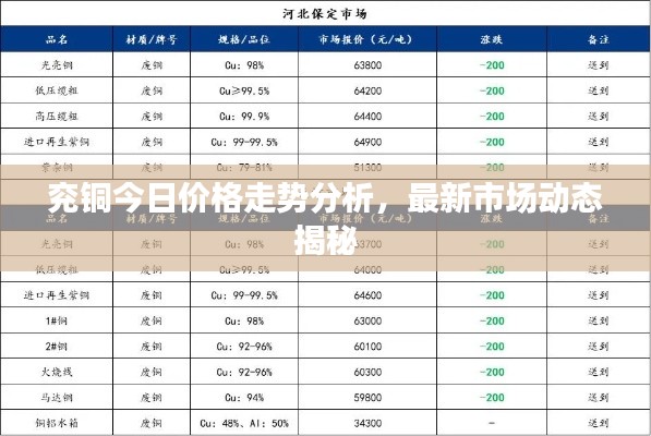兗銅今日價(jià)格走勢(shì)分析，最新市場(chǎng)動(dòng)態(tài)揭秘
