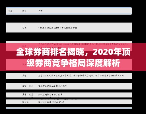 全球券商排名揭曉，2020年頂級(jí)券商競(jìng)爭(zhēng)格局深度解析