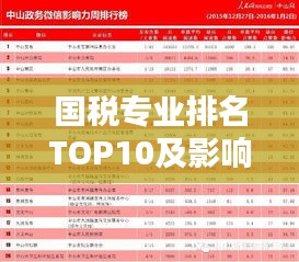國稅專業(yè)排名TOP10及影響力深度解析