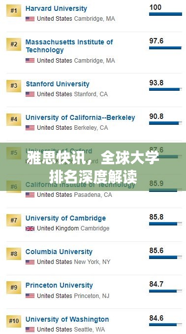 雅思快訊，全球大學(xué)排名深度解讀