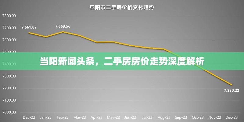 當(dāng)陽新聞?lì)^條，二手房房?jī)r(jià)走勢(shì)深度解析