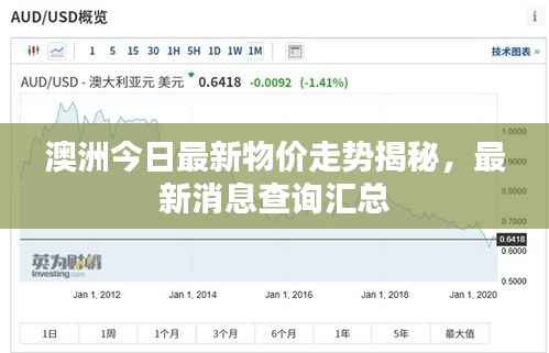 澳洲今日最新物價(jià)走勢(shì)揭秘，最新消息查詢匯總