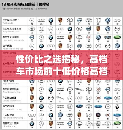 性價(jià)比之選揭秘，高檔車市場前十低價(jià)格高檔車排名！