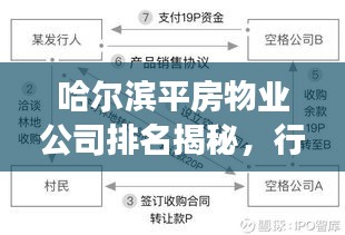 哈爾濱平房物業(yè)公司排名揭秘，行業(yè)分析與深度解讀