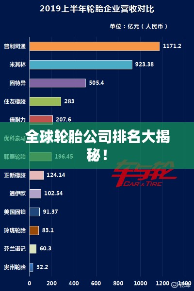 全球輪胎公司排名大揭秘！