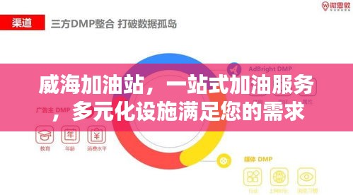 威海加油站，一站式加油服務(wù)，多元化設(shè)施滿足您的需求