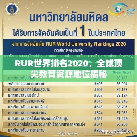 RUR世界排名2020，全球頂尖教育資源地位揭秘