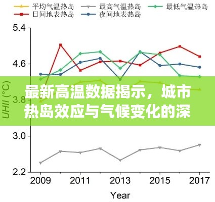 最新高溫數(shù)據(jù)揭示，城市熱島效應(yīng)與氣候變化的深度解析