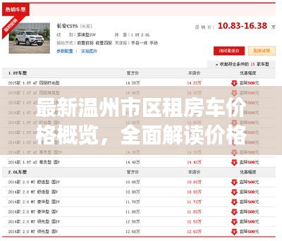 最新溫州市區(qū)租房車價(jià)格概覽，全面解讀價(jià)格表