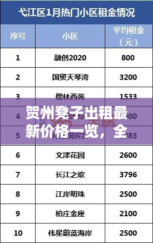 賀州凳子出租最新價(jià)格一覽，全面解析租金行情