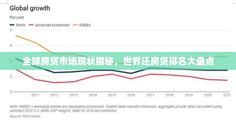 全球房貸市場(chǎng)現(xiàn)狀揭秘，世界還房貸排名大盤點(diǎn)